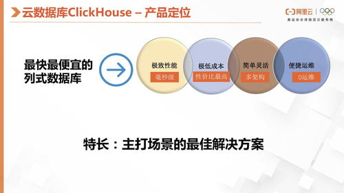 阿里云数据库ClickHouse产品和技术解读